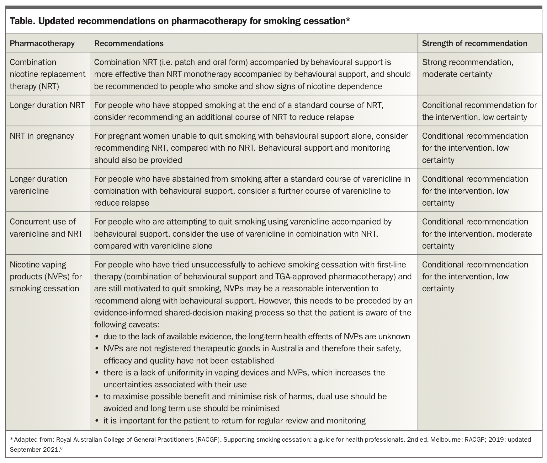 Smoking cessation helping patients quit Respiratory Medicine Today